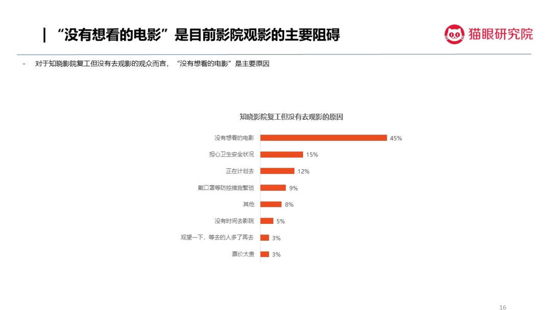 多维度视角下的电影票房实时数据解析,猫眼数据深度解读
