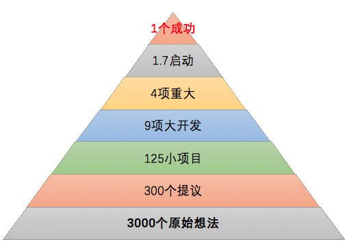 电子商务 第154页
