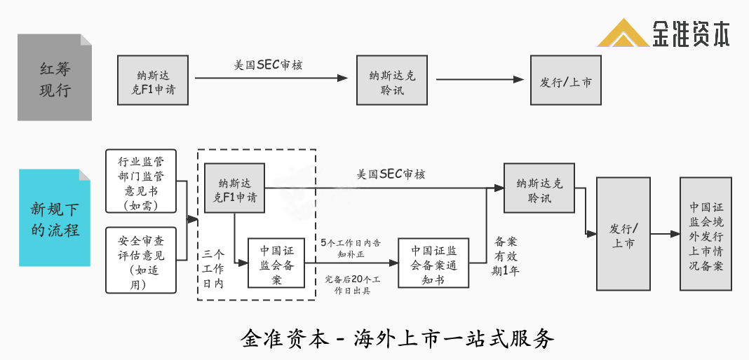 香港上市流程详解,背景、事件与地位分析