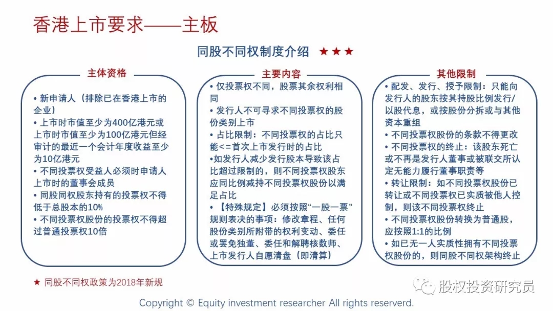 香港上市流程详解,背景、事件与地位分析