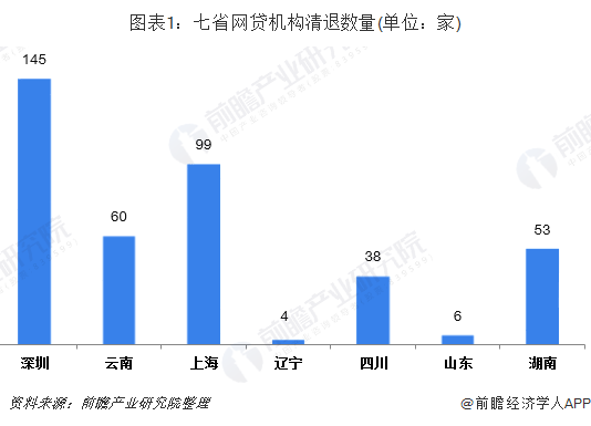 S2B2X电商体系 第141页
