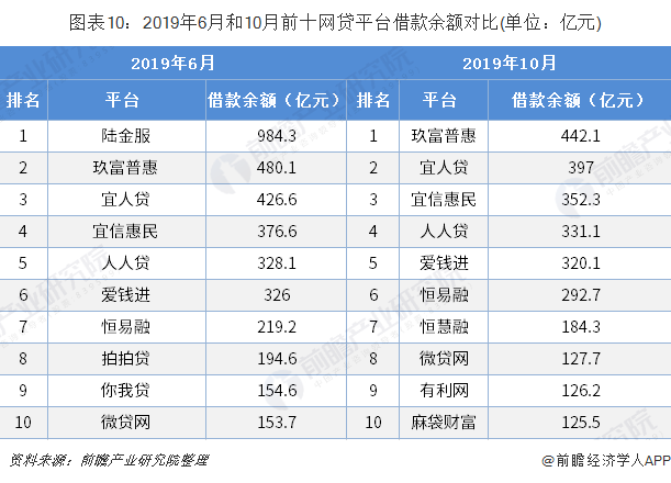 网贷最新动态与行业变革趋势分析,发展趋势与变革深度解析