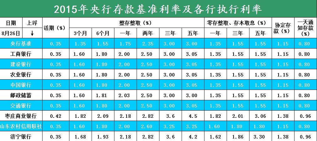 最新定期存款利率下的理财故事与启示