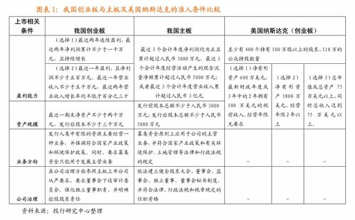 电子商务 第151页