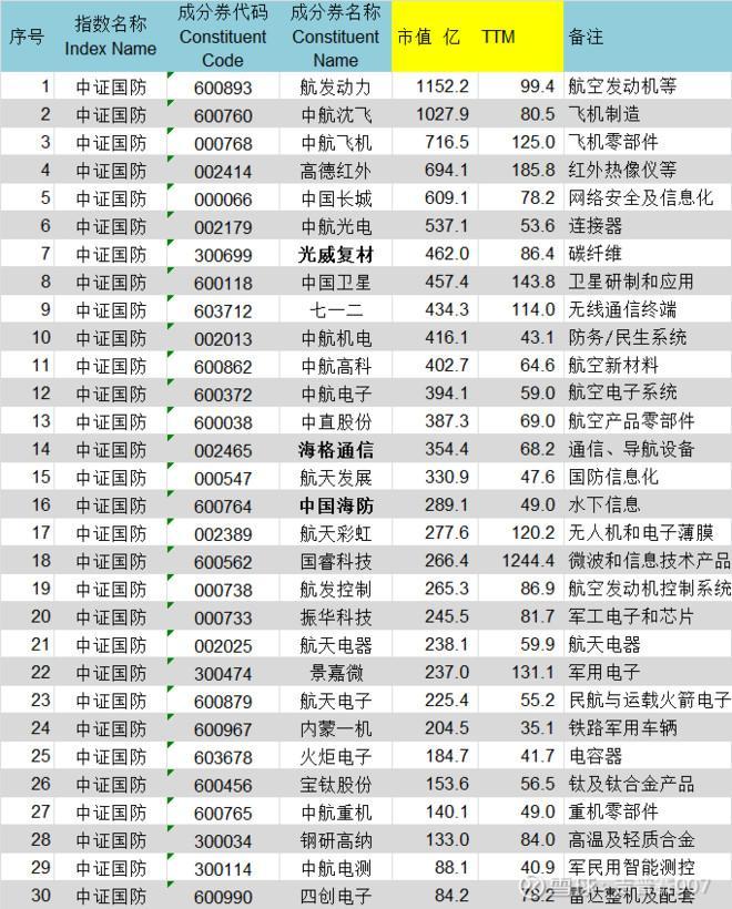军工板块股票探索之旅,寻找内心平静的启程点