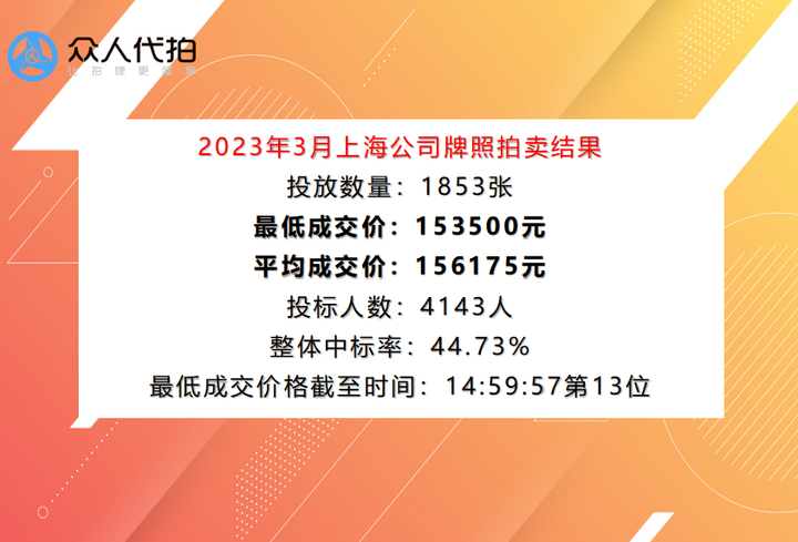 上海公牌新纪元，科技重塑未来，最新价格揭示未来趋势