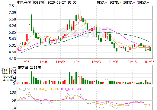 中电兴发最新动态,心灵与自然的奇妙交汇之旅