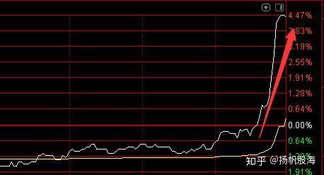 尾盘拉高股票对第二天的影响分析，股票尾盘拉升背后的原因与第二天走势探讨