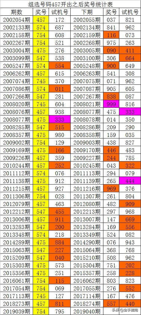 014975cm港澳开奖查询,案例实证分析_瞬间版57.545