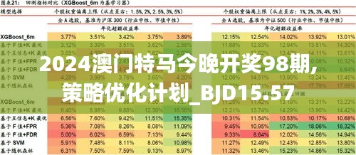 2025澳门特马今晚开,深入探讨方案策略_黑科技版57.778
