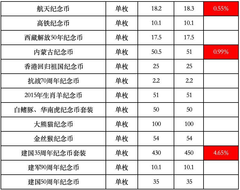 金银币行情播报最新动态 ✨实时更新报告✨