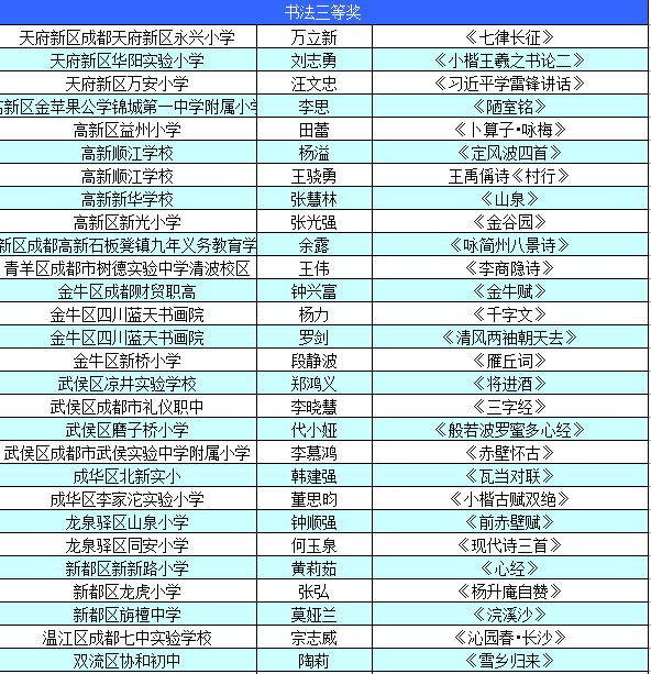 电子商务 第137页