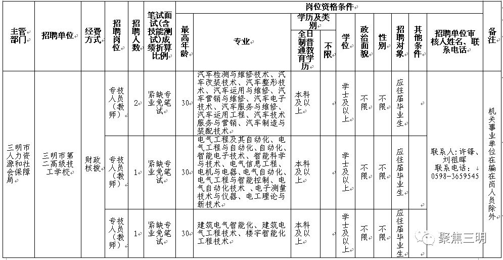 三明最新招聘热点,观点阐述与分析