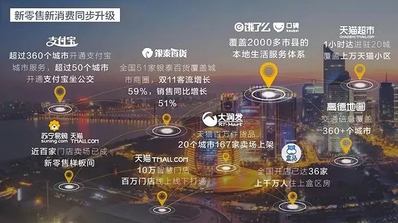马云最新商业布局探索,未来商业新版图的战略规划