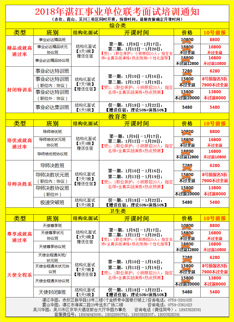 吴川2017年招聘资讯大全,求职步骤指南