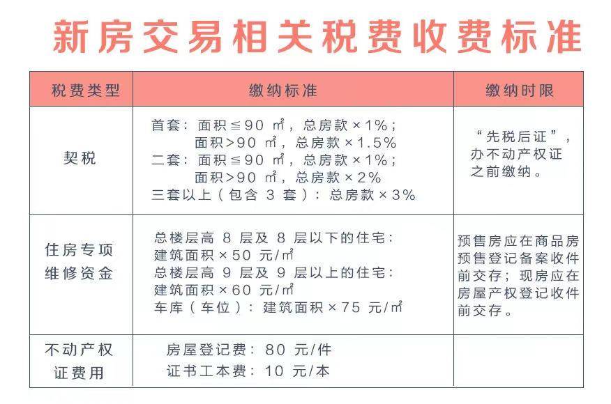 宜阳新盘详解与购房全流程指南