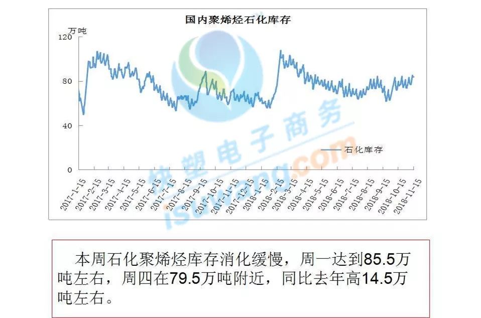 电子商务 第129页