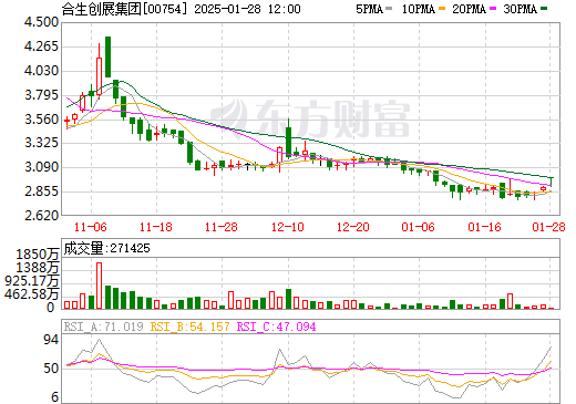合生创展股票，科技新星闪耀，引领未来投资新纪元