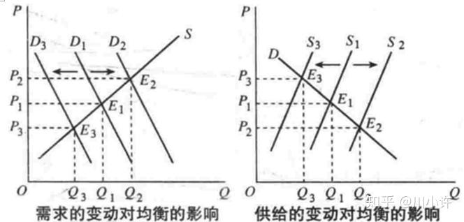 市场动态下的微观观察,均衡价格演变之路