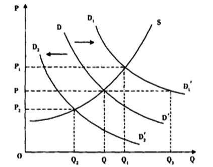 市场动态下的微观观察,均衡价格演变之路