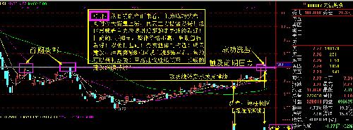 云铝股份股票历史行情深度解析与观点阐述