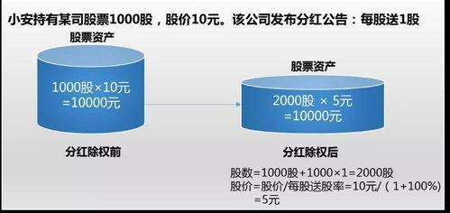 股权登记日当天购买的股票能否享受分红权益？解析分红权益与股权登记日的关系。
