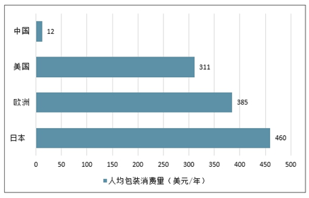 一站式城市服务平台 第144页