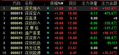 深天地股票行情与内心平静之旅的探寻