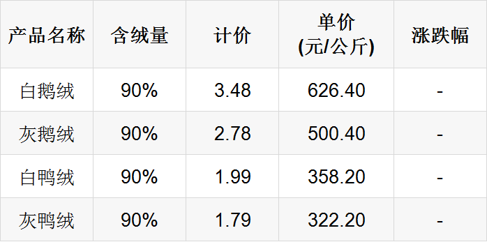 羽绒价格最新行情深度解析与动态更新报告