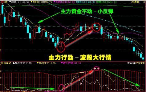 解读市场动向，洞悉投资先机，股指行情分析