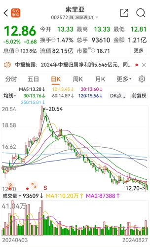 索菲亚股票股吧，股市学习之旅与自信成长之路