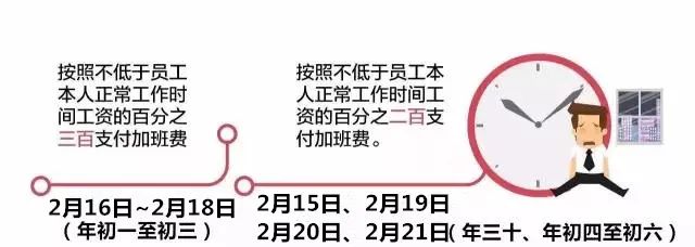 2017年深圳最低工资及加班费标准回顾与影响分析