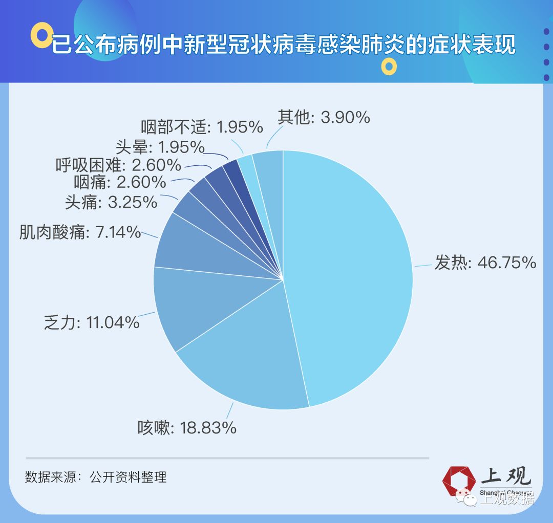 最新肺炎案例分享与科普知识宣传📢