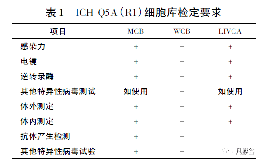 最新病毒确诊概况与科技产品介绍