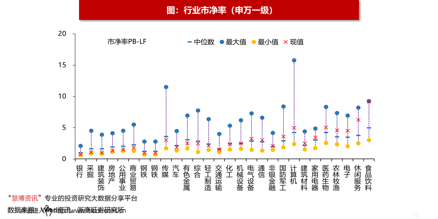 S2B2X电商体系 第109页
