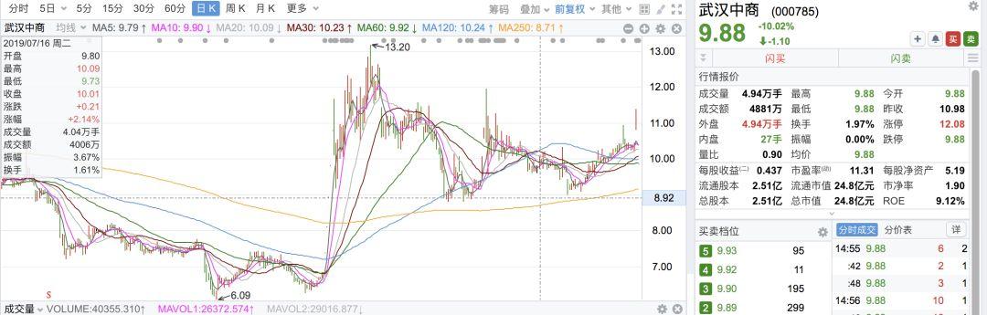 揭秘借壳上市涨停,资本市场新玩法深度解析!
