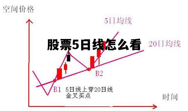 电子商务 第112页