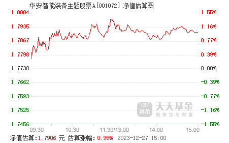 华安主题基金最新净值更新,自然美景背后的投资之旅探索