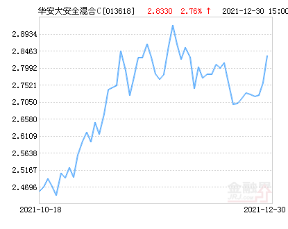 华安主题基金最新净值更新,自然美景背后的投资之旅探索