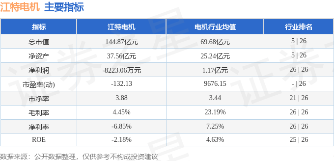 江特电机股票行情，引领时代浪潮，行业领航者的表现