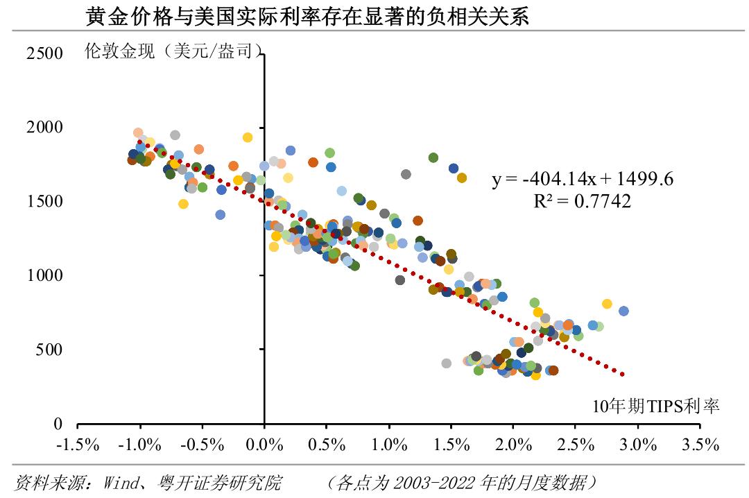 黄金投资价格波动解析,洞悉黄金投资的波动与价值