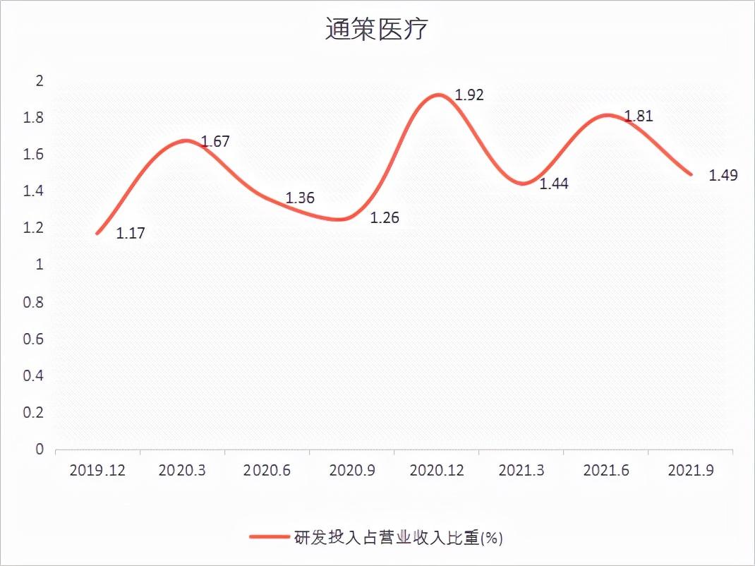 一站式城市服务平台 第126页