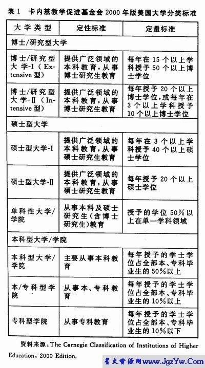 最新脑瘫分类规范概述