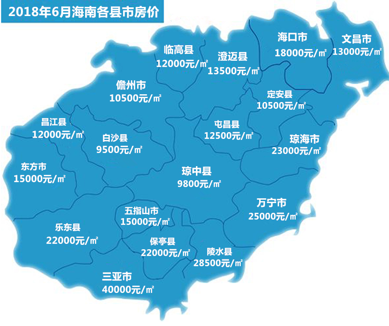 海南最新房价与温馨生活故事