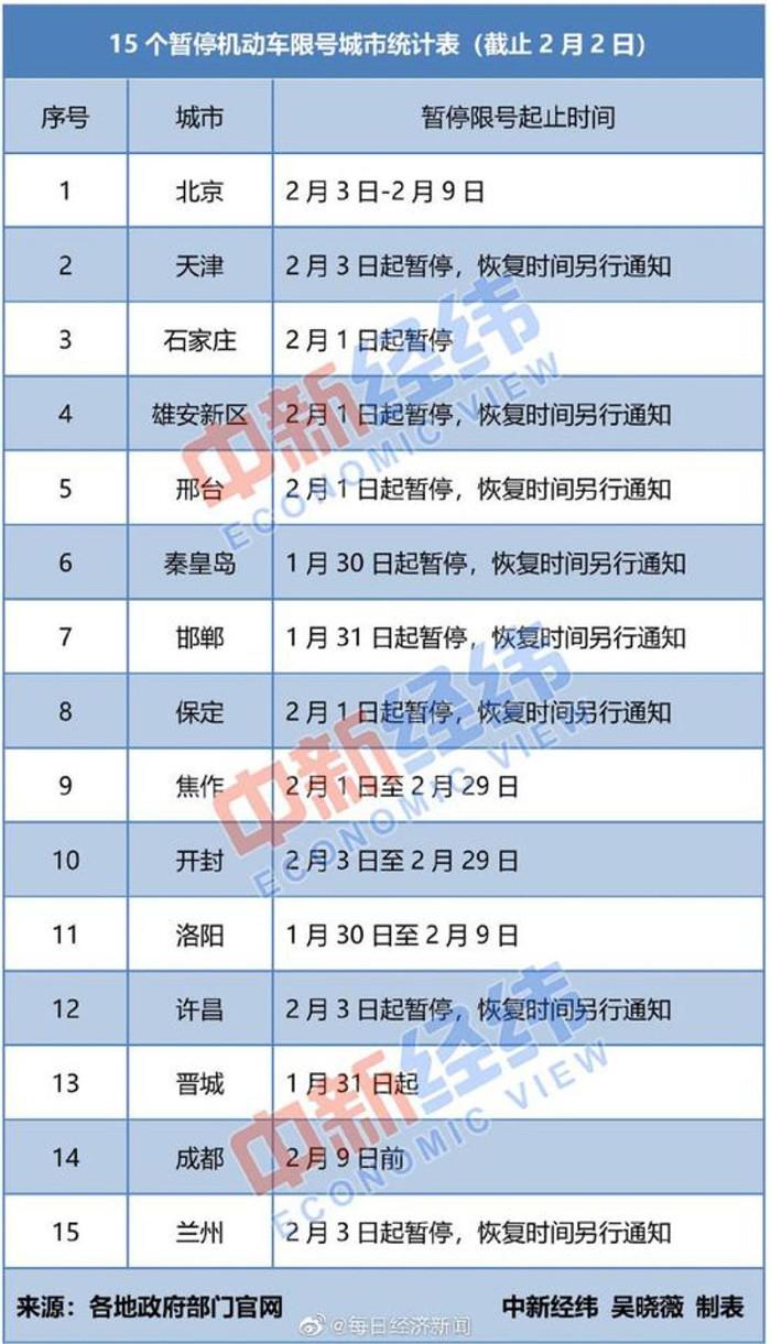 保定限号背后的友情故事，限号之下，温情依旧传递