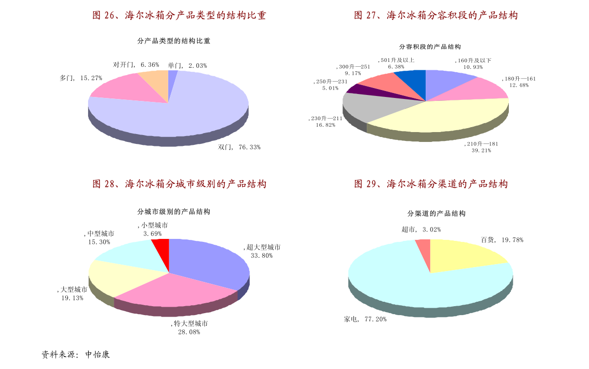 一站式城市服务平台 第114页