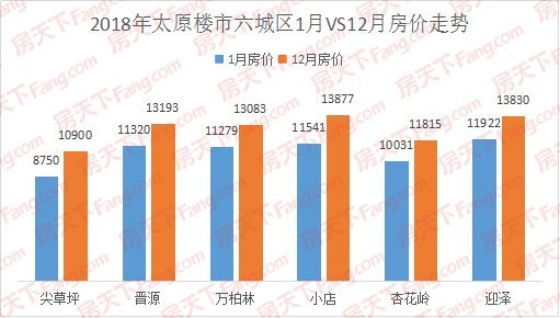 电子商务 第97页