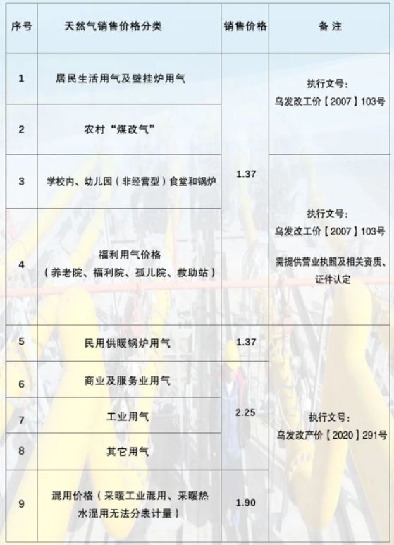 S2B2X电商体系 第87页