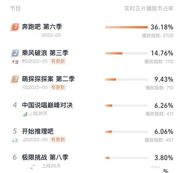 最新收视率背后的温馨故事揭秘