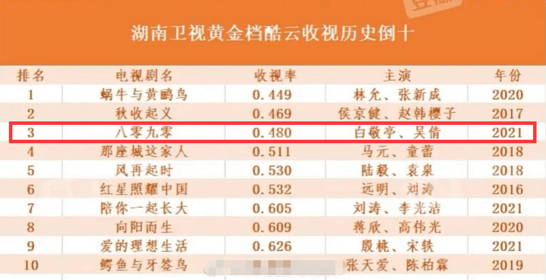 最新收视率背后的温馨故事揭秘